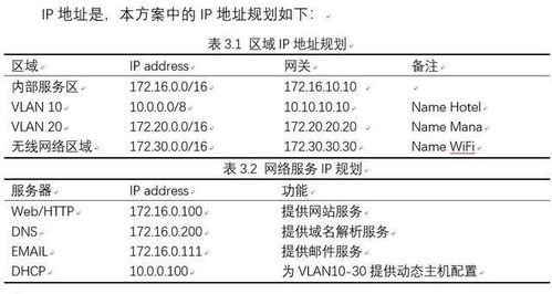 網(wǎng)絡(luò)工程項目詳細(xì)配置與網(wǎng)站建設(shè)全流程指南