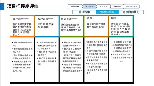 華為L(zhǎng)TC流程體系詳解與信息咨詢服務(wù)