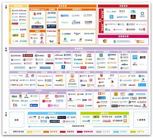 微服務(wù)架構(gòu)企業(yè)級(jí)精品項(xiàng)目 天機(jī)學(xué)堂信息咨詢服務(wù)
